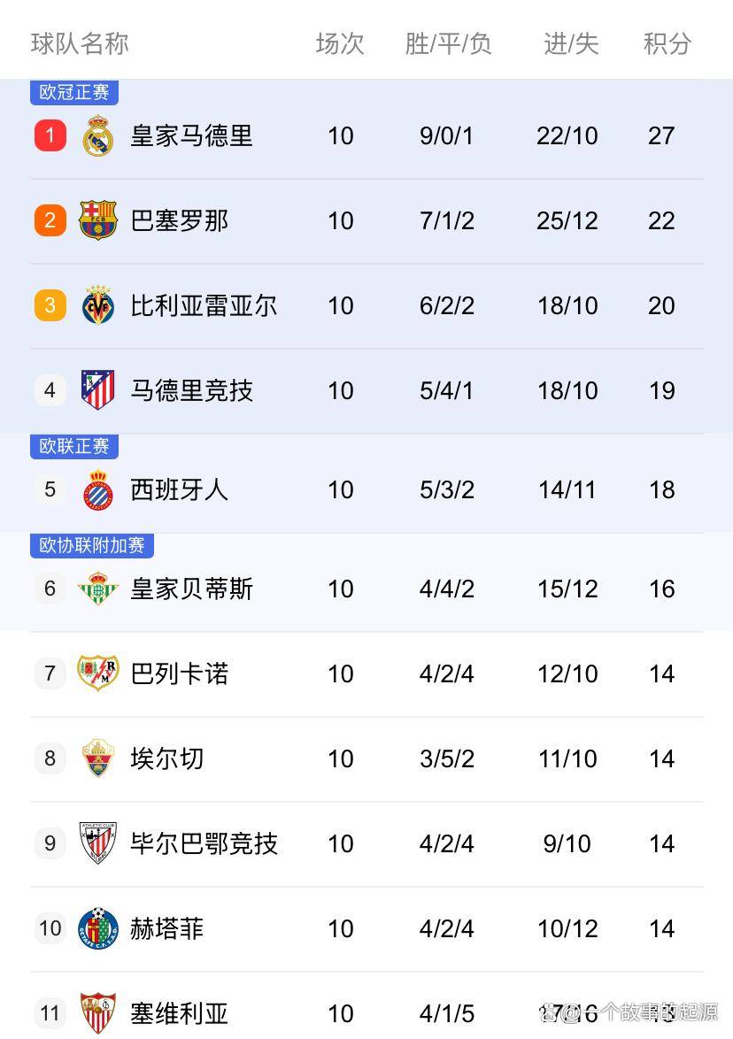 九游-包含国际比赛日西甲焦点战，俄克拉荷马雷霆主帅复盘，球迷炸锅，数据趋势出现新变化的词条